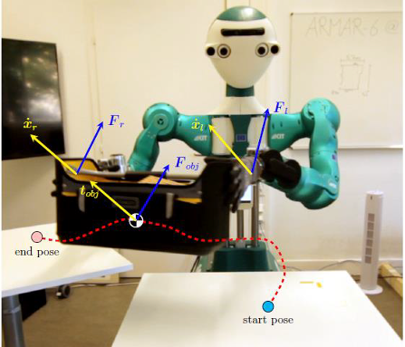  ARMAR 6 is conducting a bimanual task. The robot holds a loaded basket with dual-arm while following the desired trajectory. 